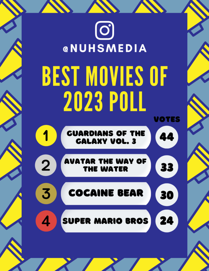 Best movies of 2023 Poll