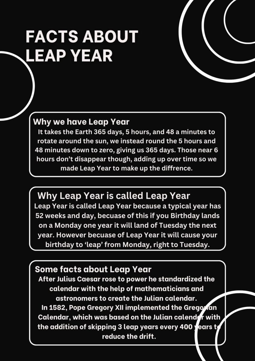 Leaping into the Background of Leap year